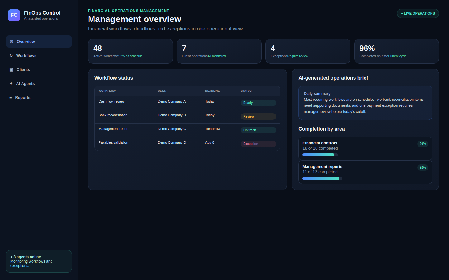 Anonymized financial operations dashboard